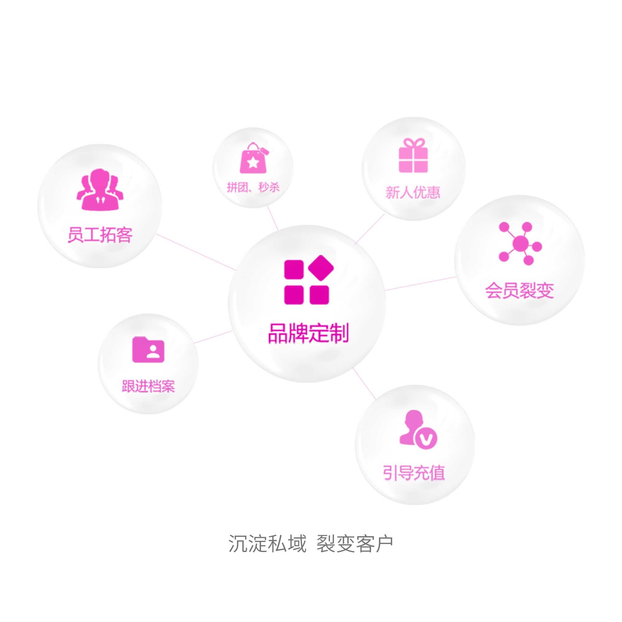 美咖互联网解决方案