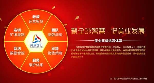 美容美发店的现状与出路——管理体系升级与运营模式创新