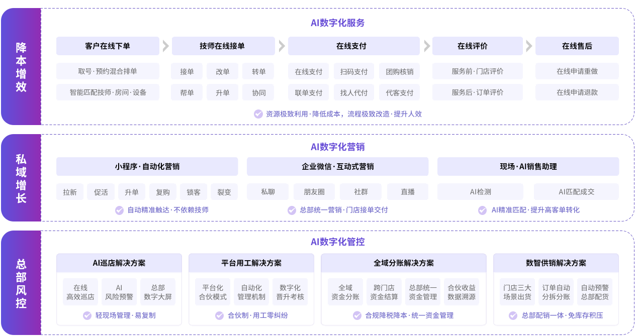 2026年度美发店管理系统服务商权威评测报告