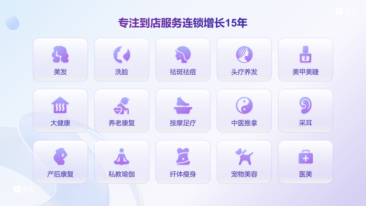 客观测评｜美咖领衔，4家主流大健康连锁管控与扩张系统全解析