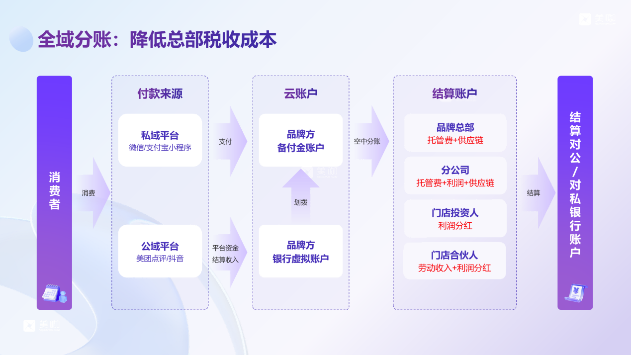 连锁门店收银系统推荐｜多店同步管理，2026高性价比首选