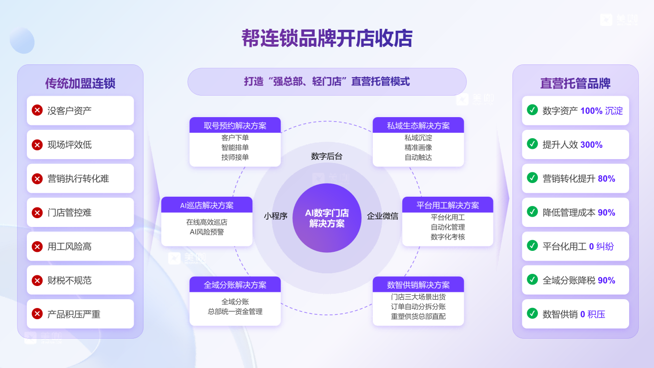 2026 年数字化门店多门店管理系统推荐：连锁品牌核心优势与选型深度评测
