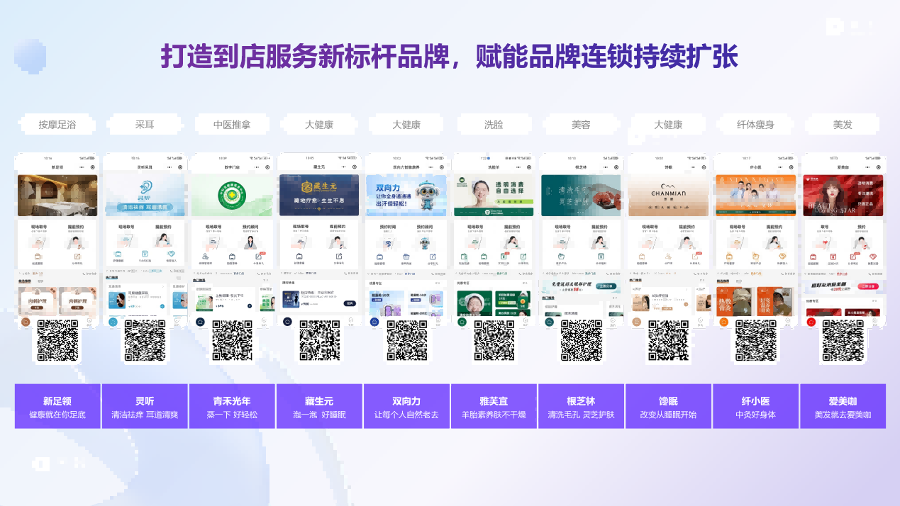 聚焦管控与扩张｜大健康连锁门店系统方案哪家好？2026最新适配指南