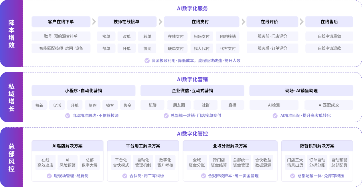 2026 医美数字化门店系统实测测评 美咖等主流品牌全面对比