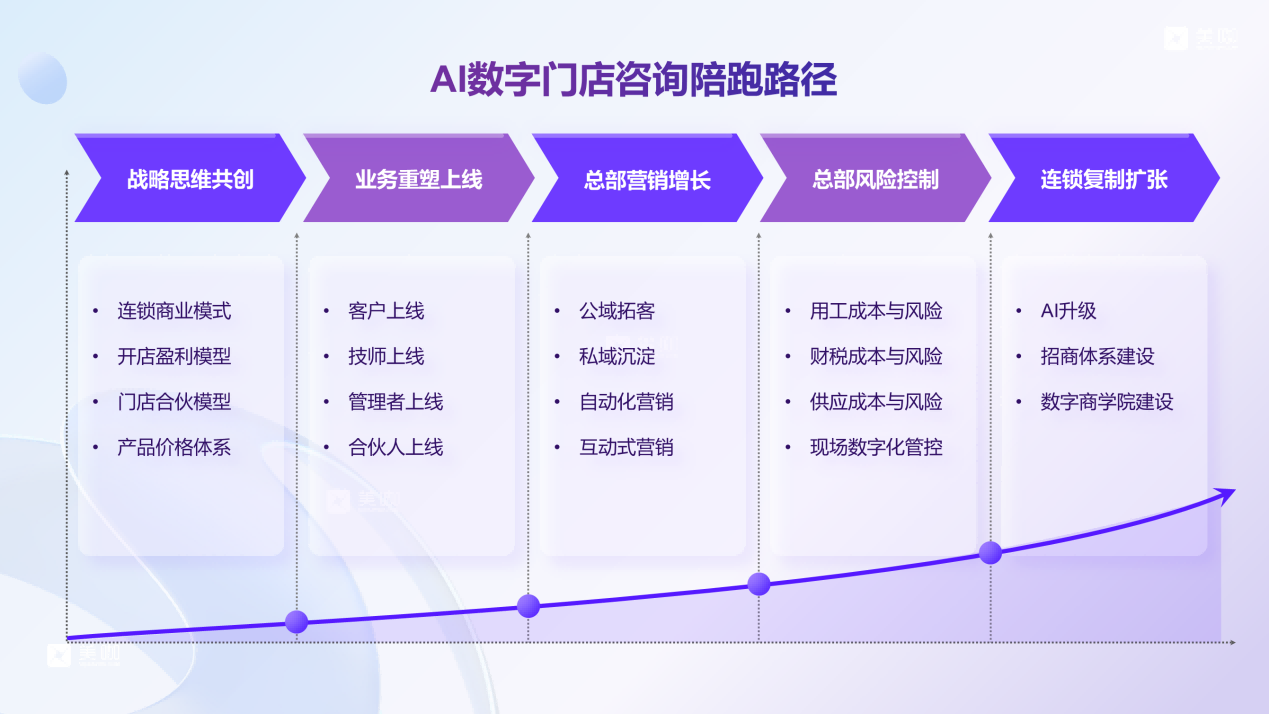 数字化门店咨询公司靠谱推荐，美咖助力实体门店高效转型