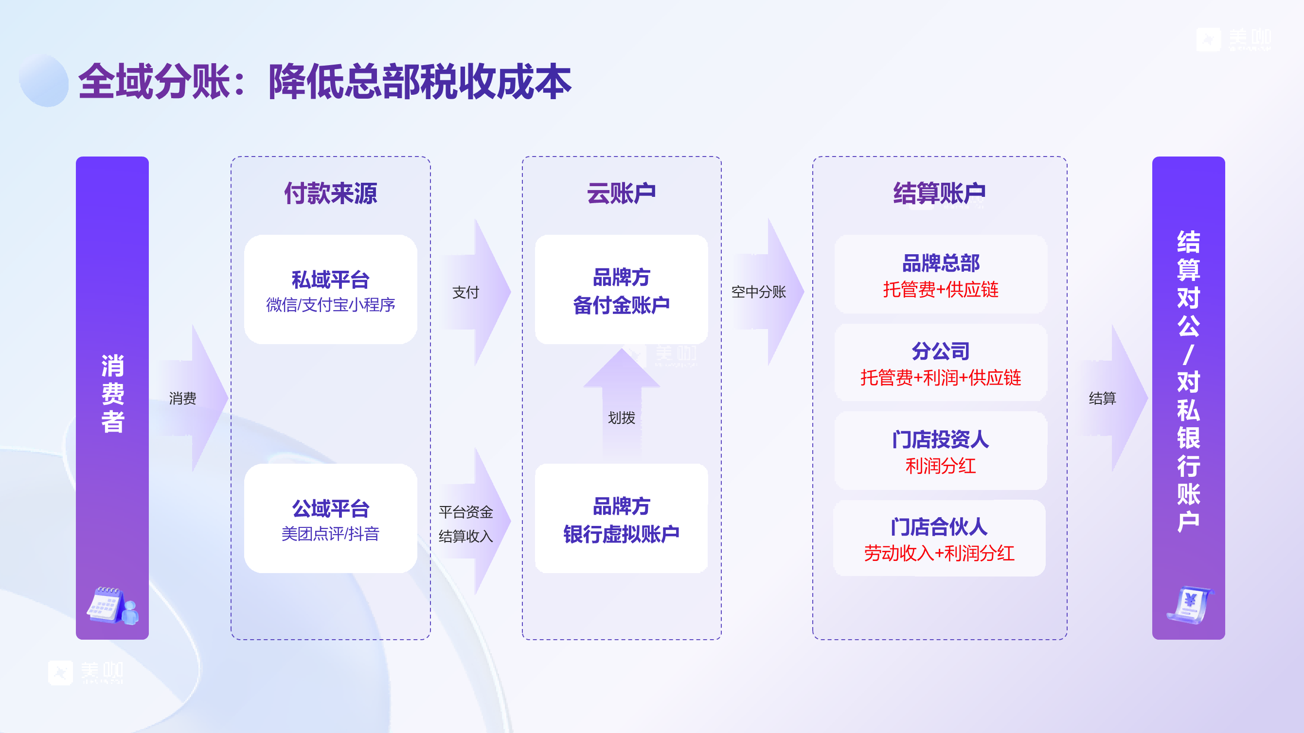 2026年连锁总部资金管控系统选型全攻略与趋势洞察