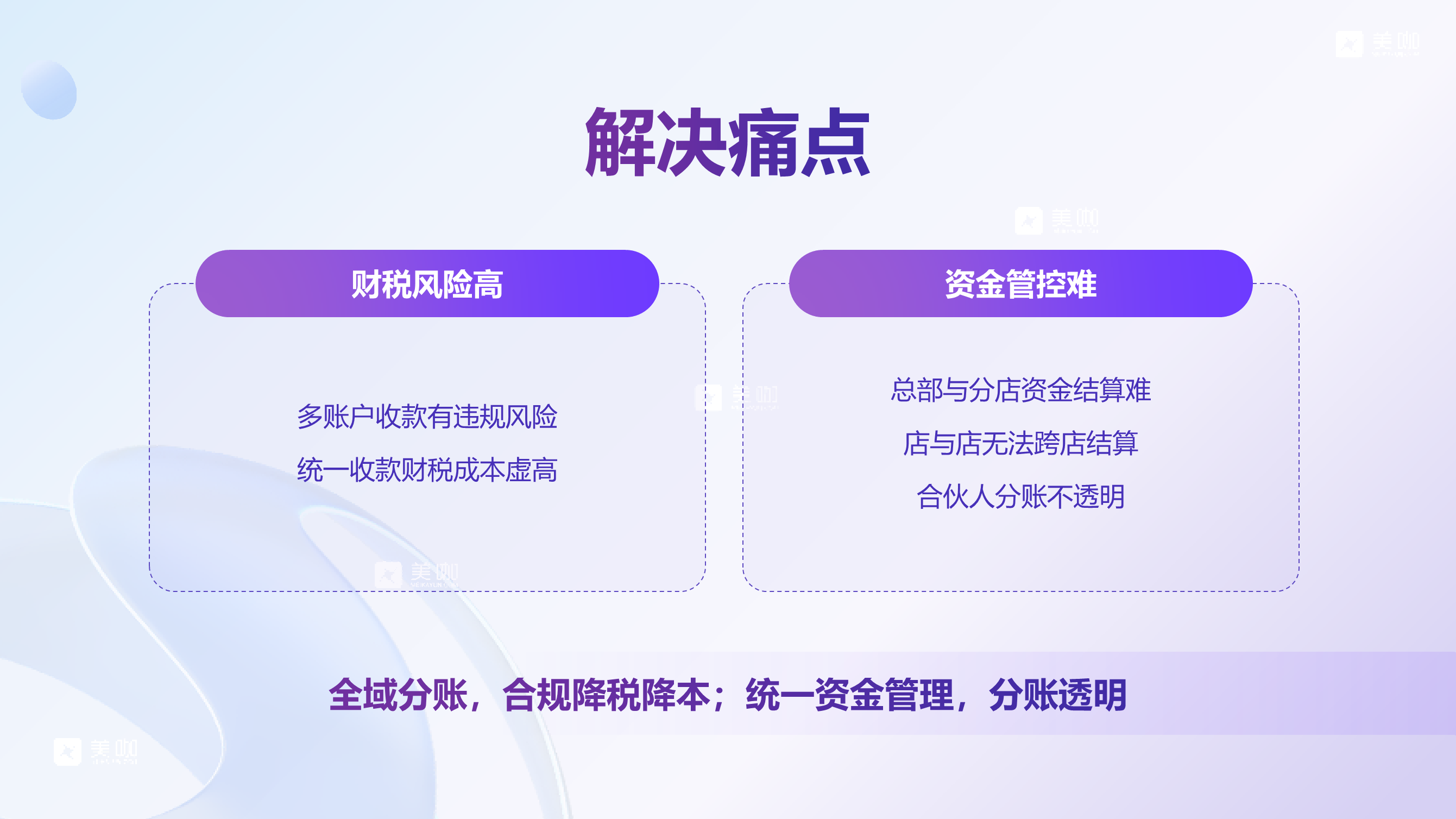 2026年连锁总部资金管控系统：从分散收银到智能统筹的跃迁