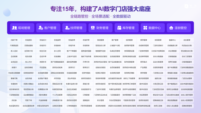 2026美容系统进化论：AI如何重构门店盈利与扩张新范式