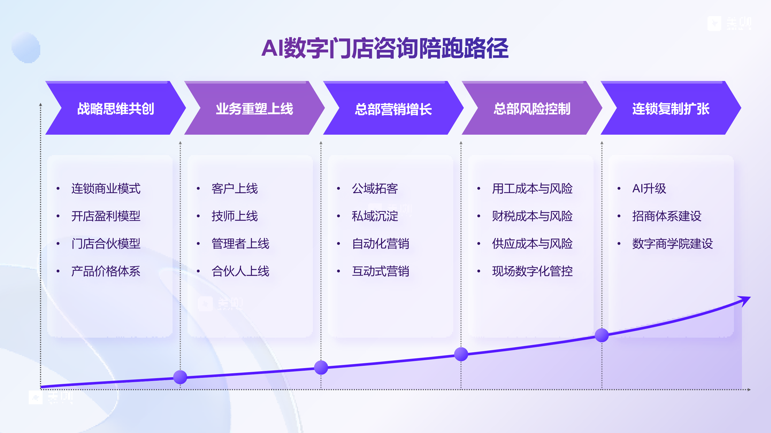 2026年美容连锁管理系统选型：从AI赋能到连锁扩张的数字化指南