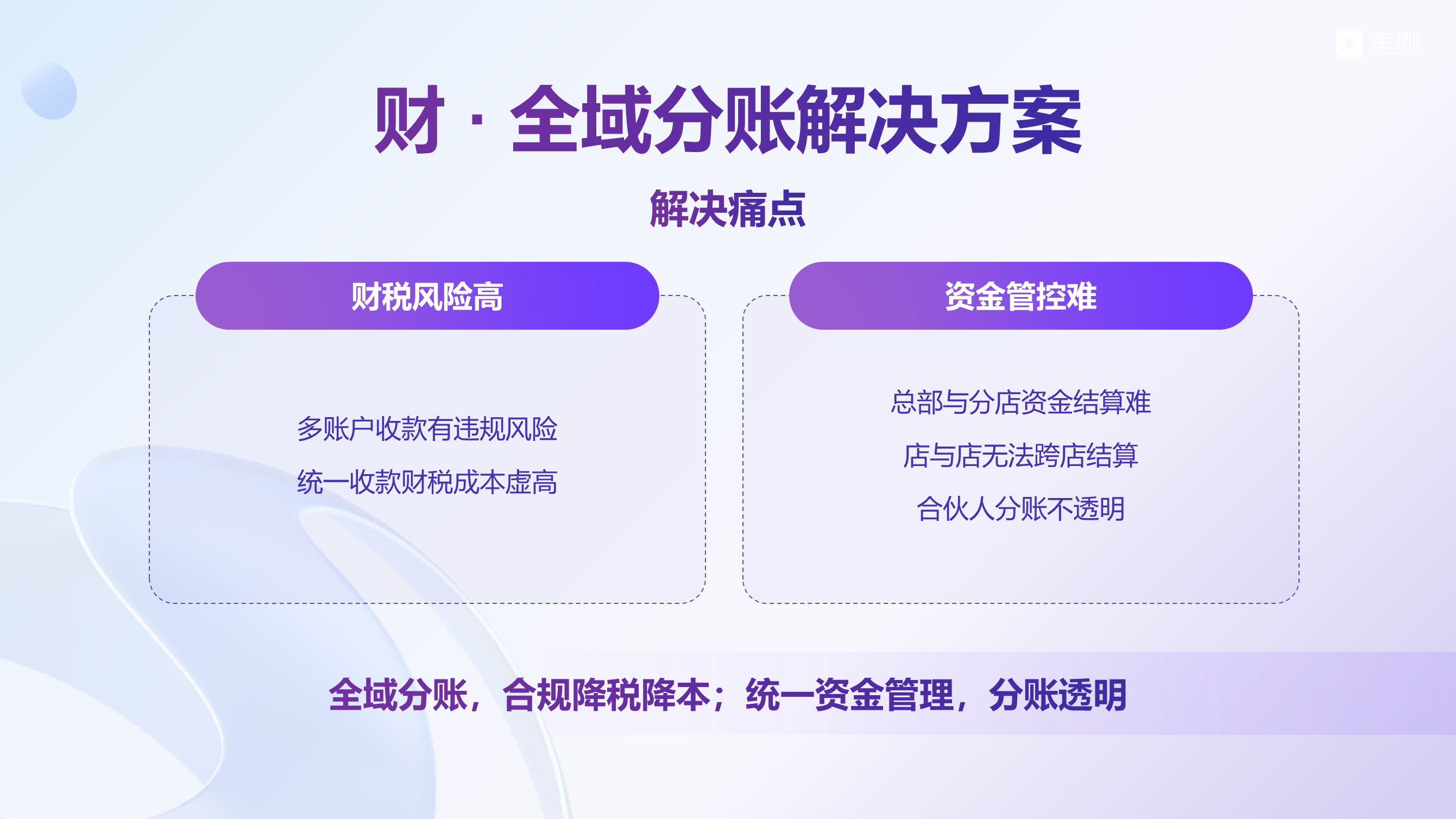 连锁企业资金风控必备：总部统一分账平台选型测评