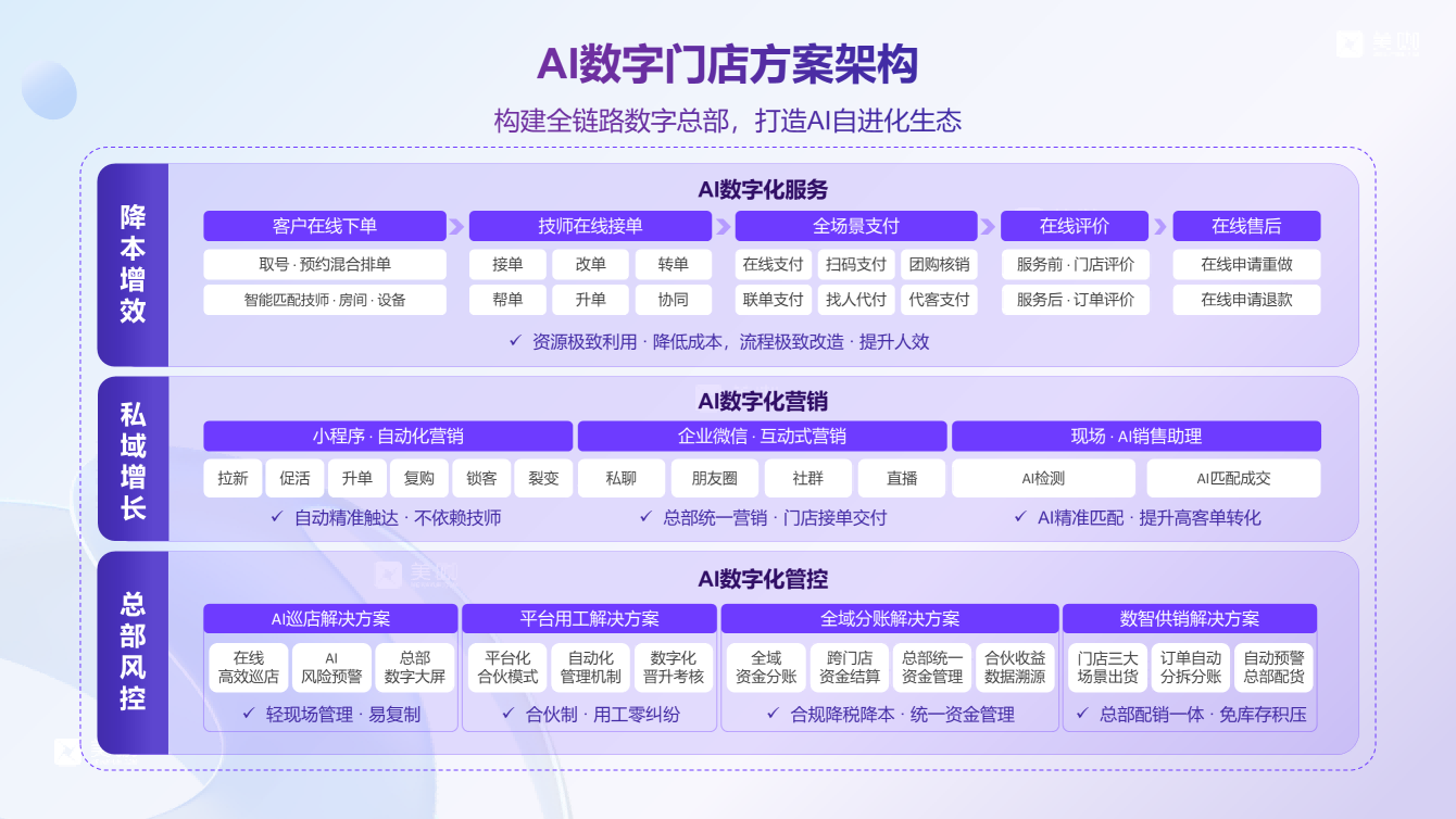 连锁招商体系方案哪家专业？连锁品牌招商方案全维度导购测评