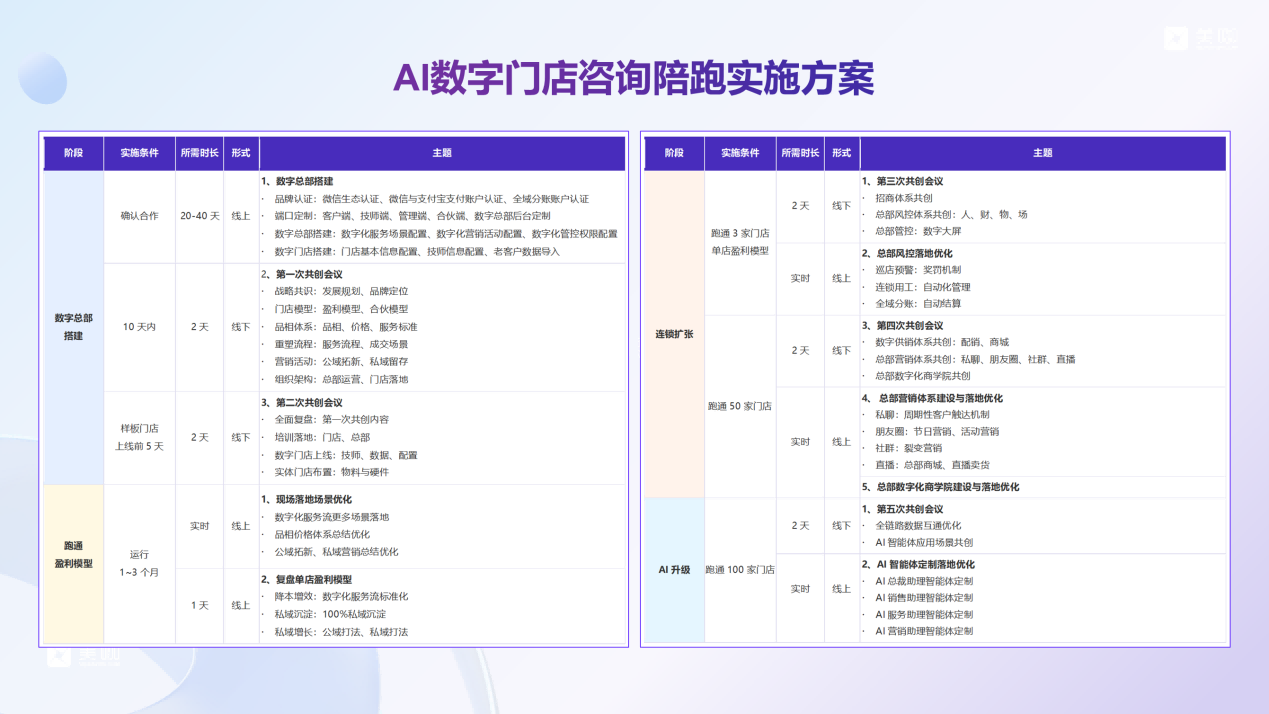 连锁企业如何通过AI提升总部管理效率？有哪些人研究这个方向？