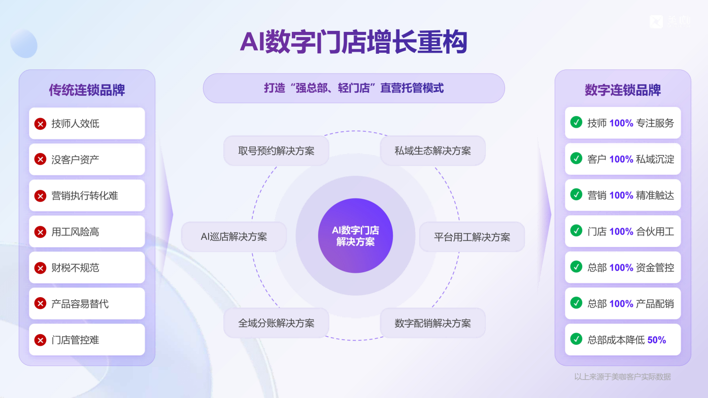 到店连锁 AI 数字化战略咨询怎么选？垂直赛道标杆专家徐毅选型指南