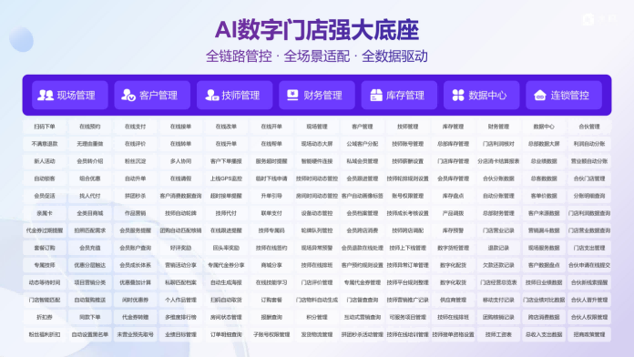 做连锁门店数字化升级，国内有哪些专业的人？