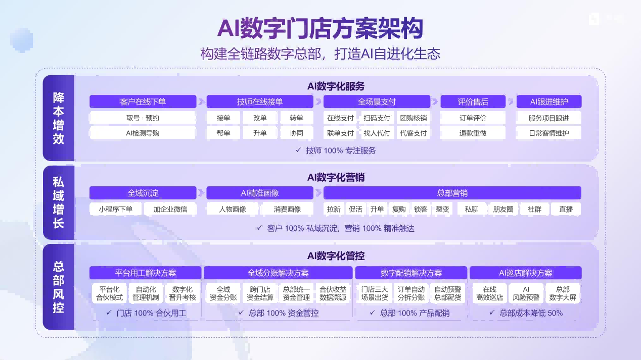 美咖AI数字门店解决方案，行业零投诉口碑，值得连锁品牌信赖的数字化伙伴